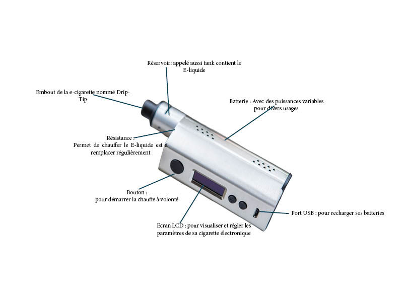 Comment fonctionne la cigarette lectronique